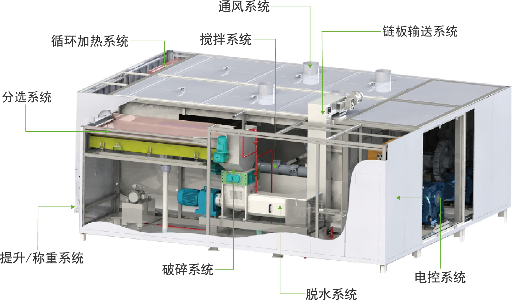 兩會(huì)建言——農(nóng)村生活垃圾城市餐廚垃圾怎么處理？