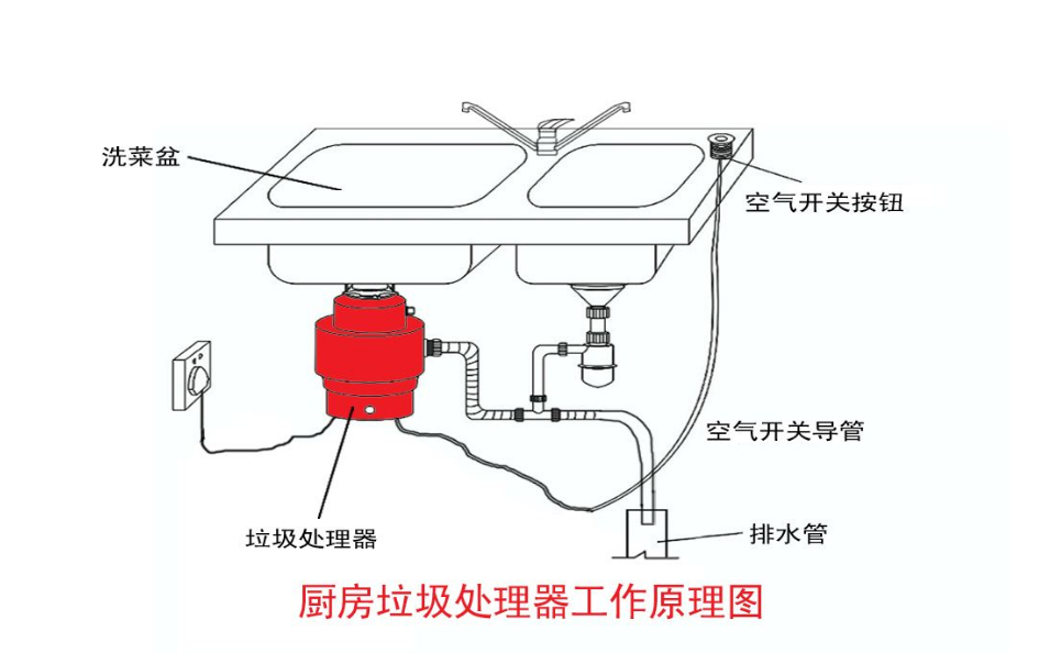 最近大火的“垃圾處理器”，你知道它是什么東西嗎？